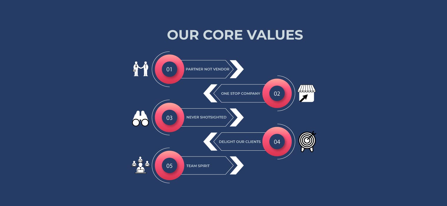 Our-core-values-4